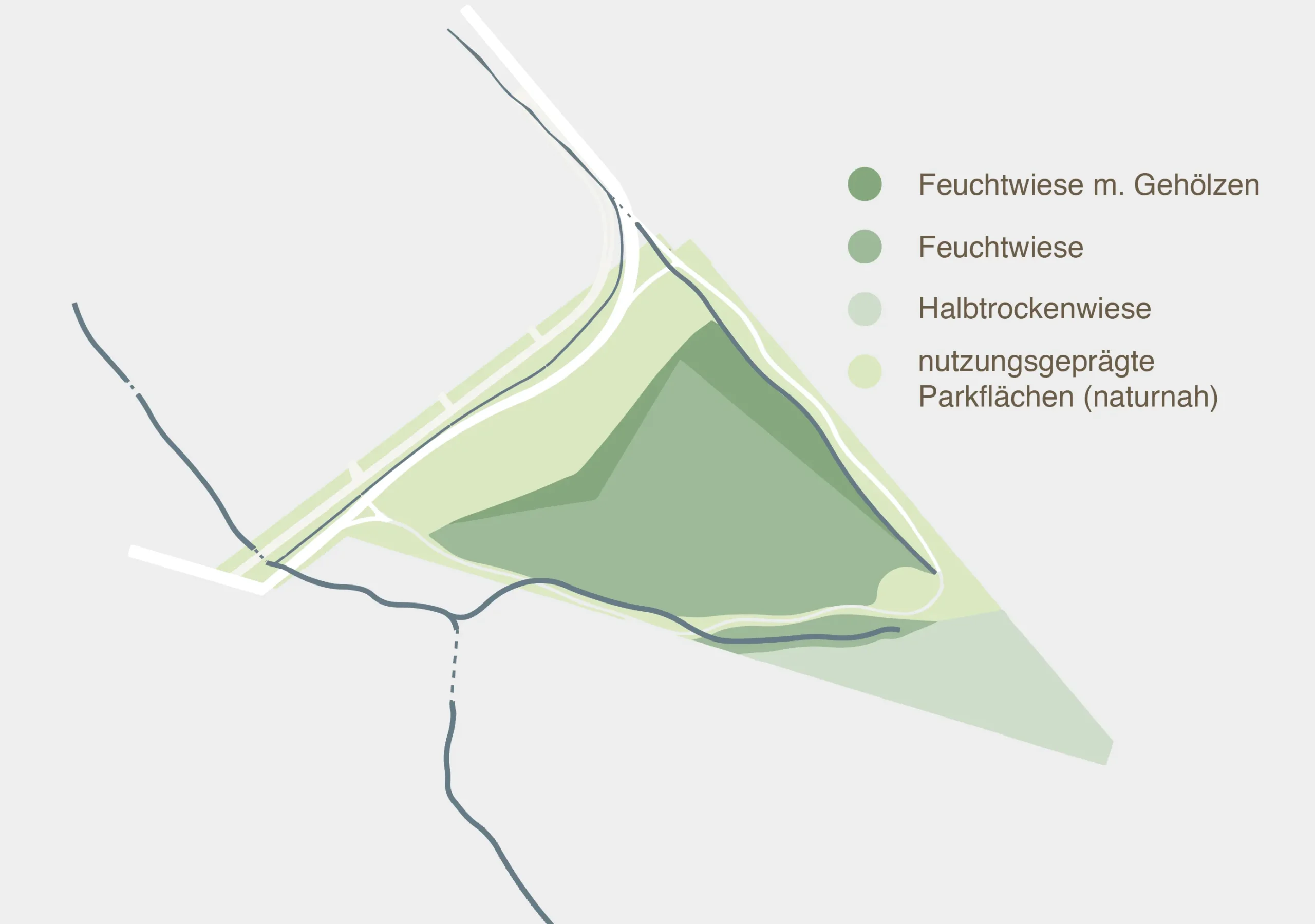 Lebensraeume © Gebietsentwicklung Flugplatz Duebendorf